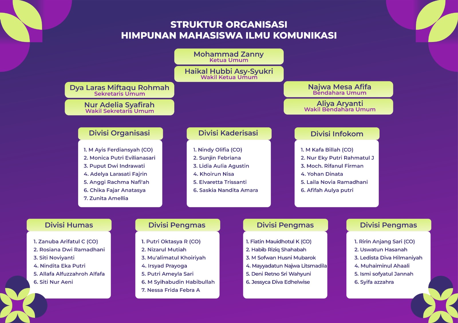 Struktur Organisasi HIMAKOM